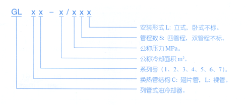 GL 系列冷卻器(換熱器)