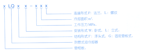 LQ 系列冷卻器(換熱器)